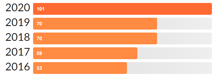 Goodreads book statistics